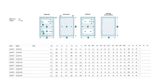 Technische Details der Wärmeisolierung Technische Details der Wärmeisolierung